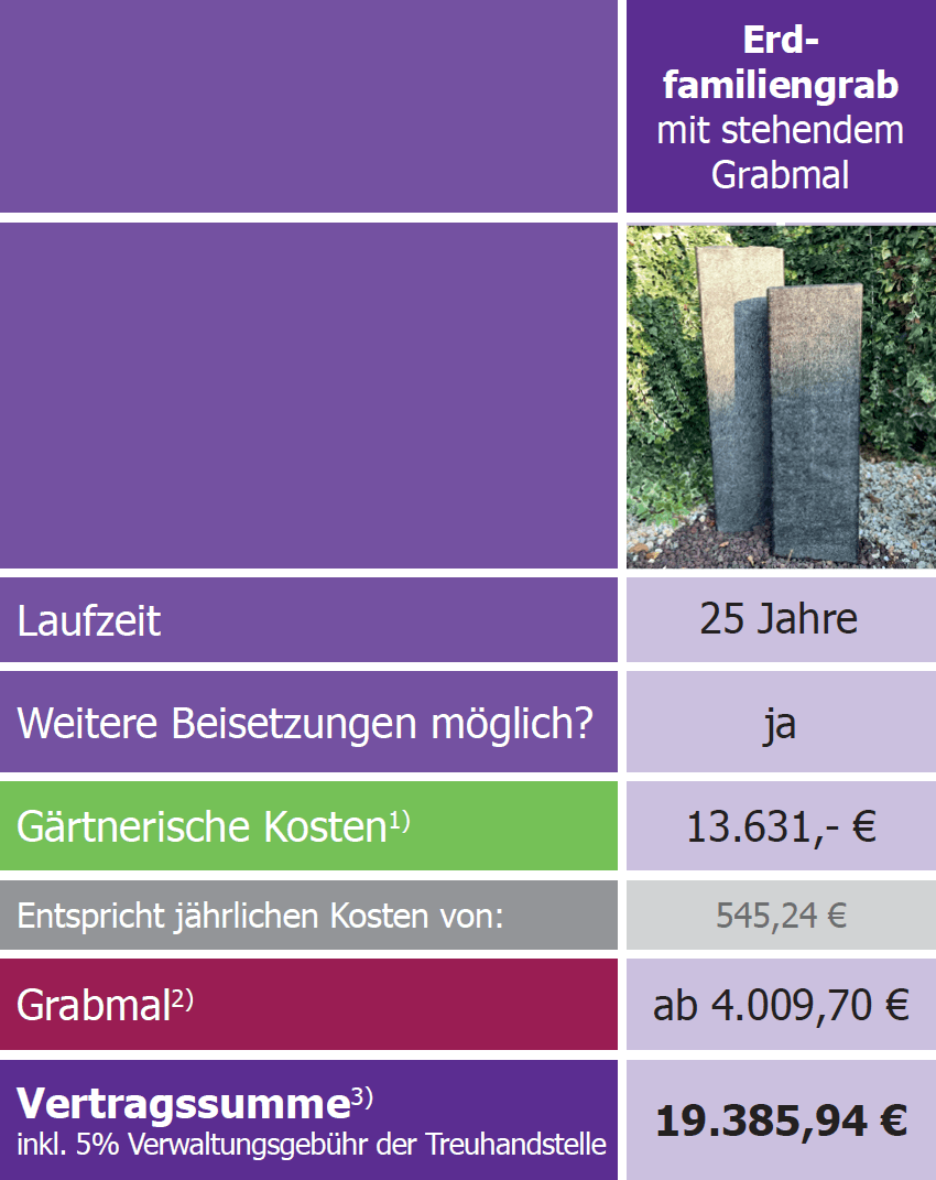 Erdfamiliengrab Kosten