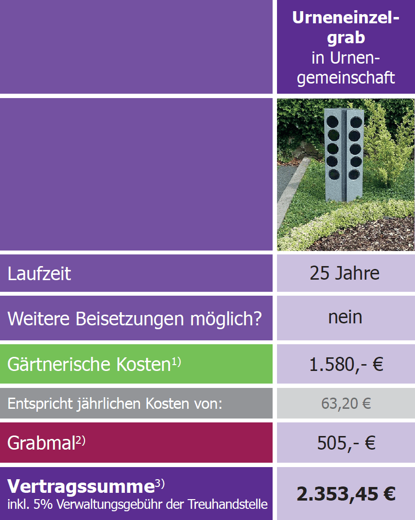 Urneneinzelgrab in Urnengemeinschaft Kosten