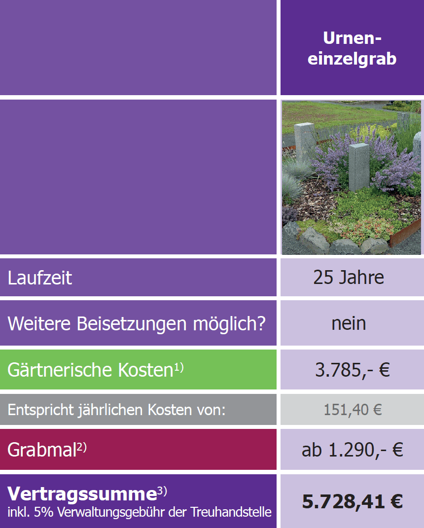 Urneneinzelgrab Kosten