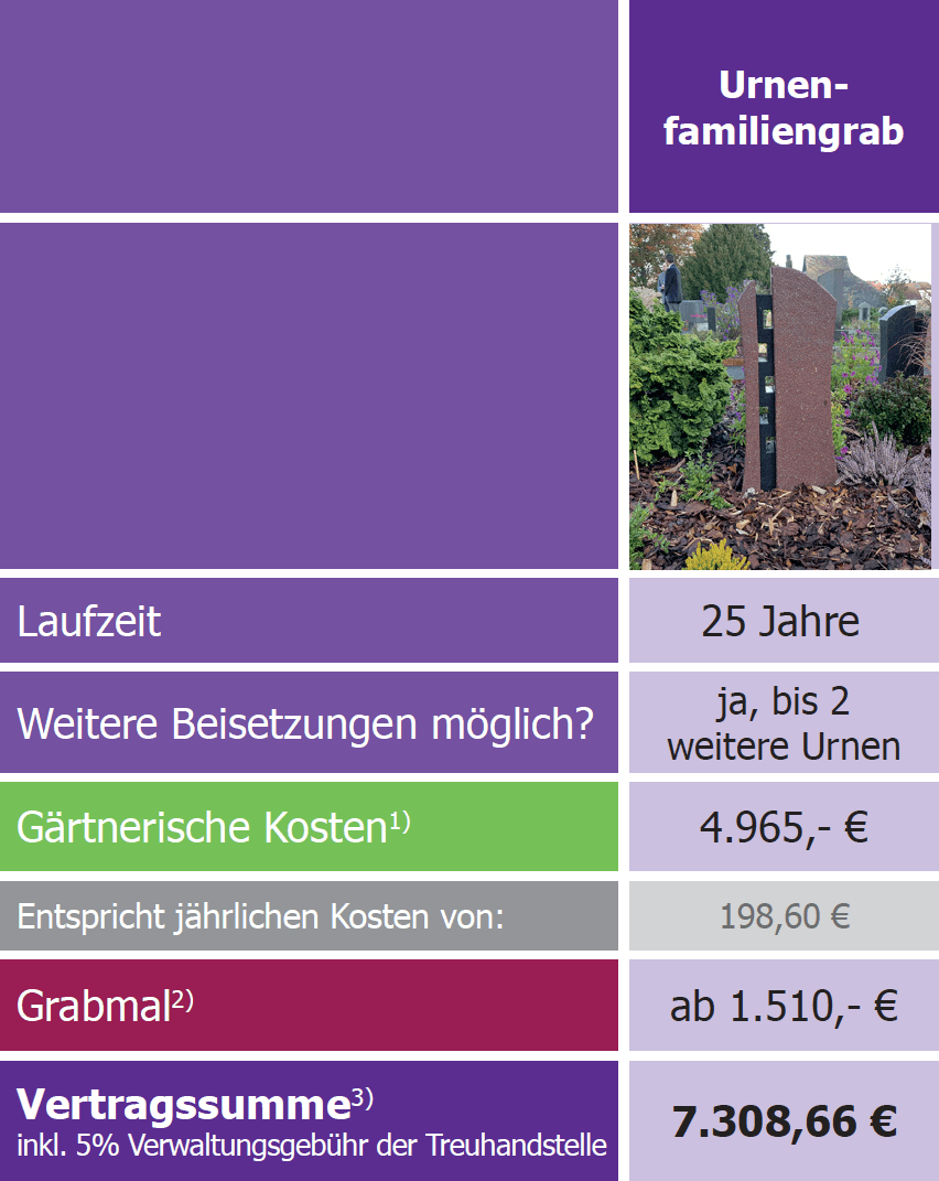 Urnenfamiliengrab Kosten