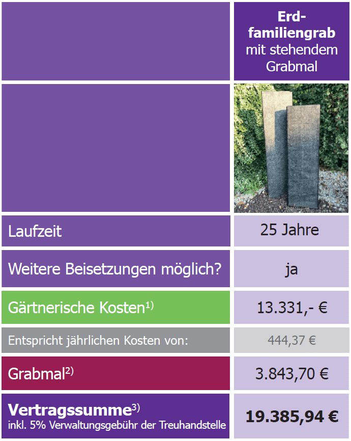 Erdfamiliengrab Kosten Erdfamiliengrab Kosten