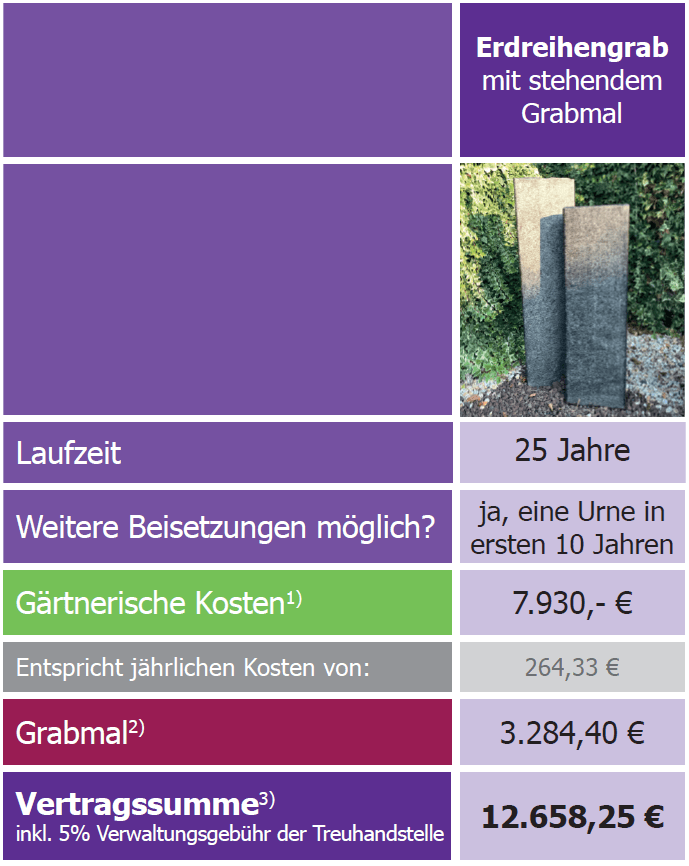 Erdreihengrab Kosten