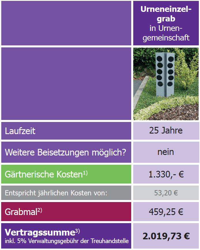 Urneneinzelgrab in Urnengemeinschaft Kosten