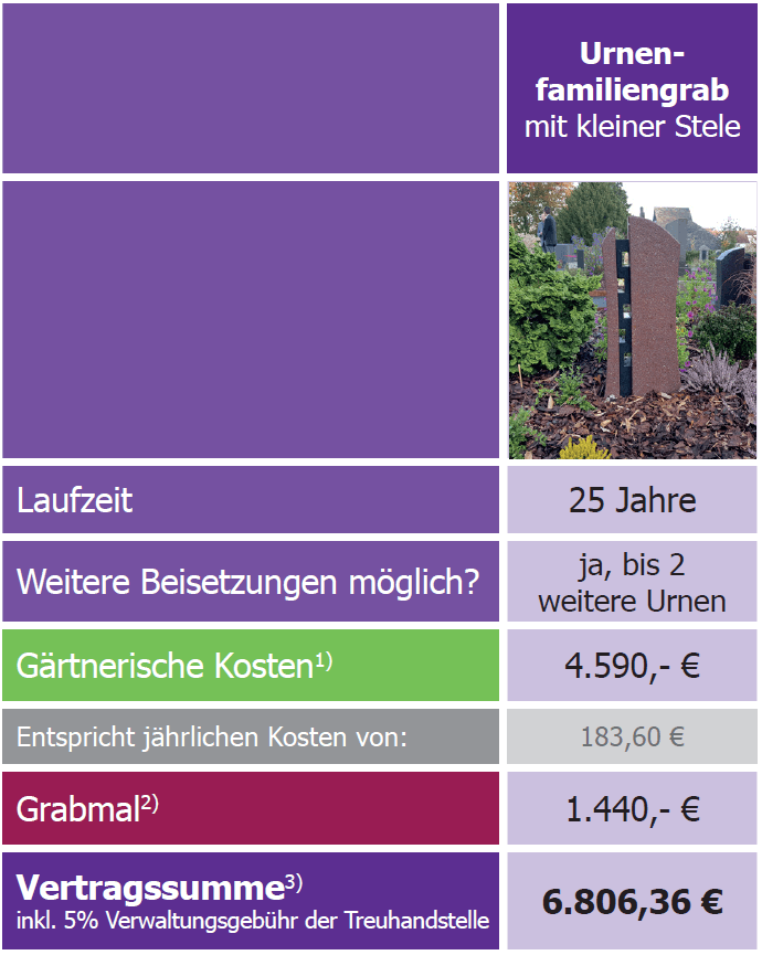 Urnenfamiliengrab Kosten